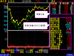 期貨圖片說明