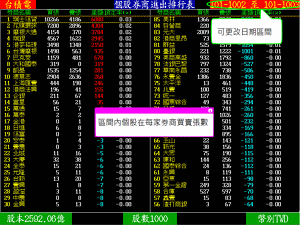 券商進出圖片說明